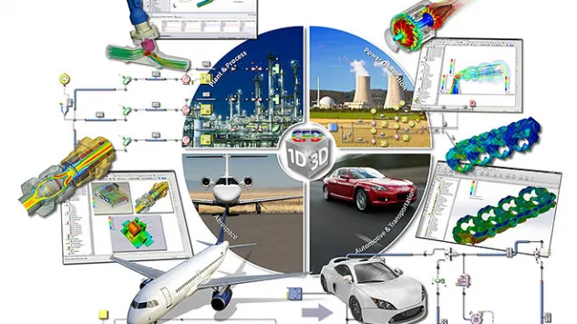 CAE Simulation Visual - 1D-3D Design